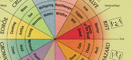 Middle of divining compass diagram 